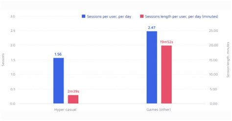 reddir casualro|CasualRO Player Review Statistics .